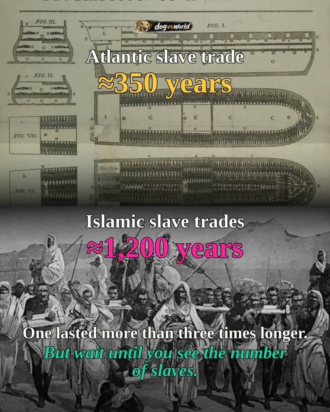 Slavery beyond the Atlantic: historical estimates and modern evidence: original carousel slide 2 of 6
